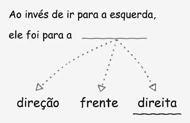 Probabilidade de texto gerado pelo ChatGPT Text generation probability