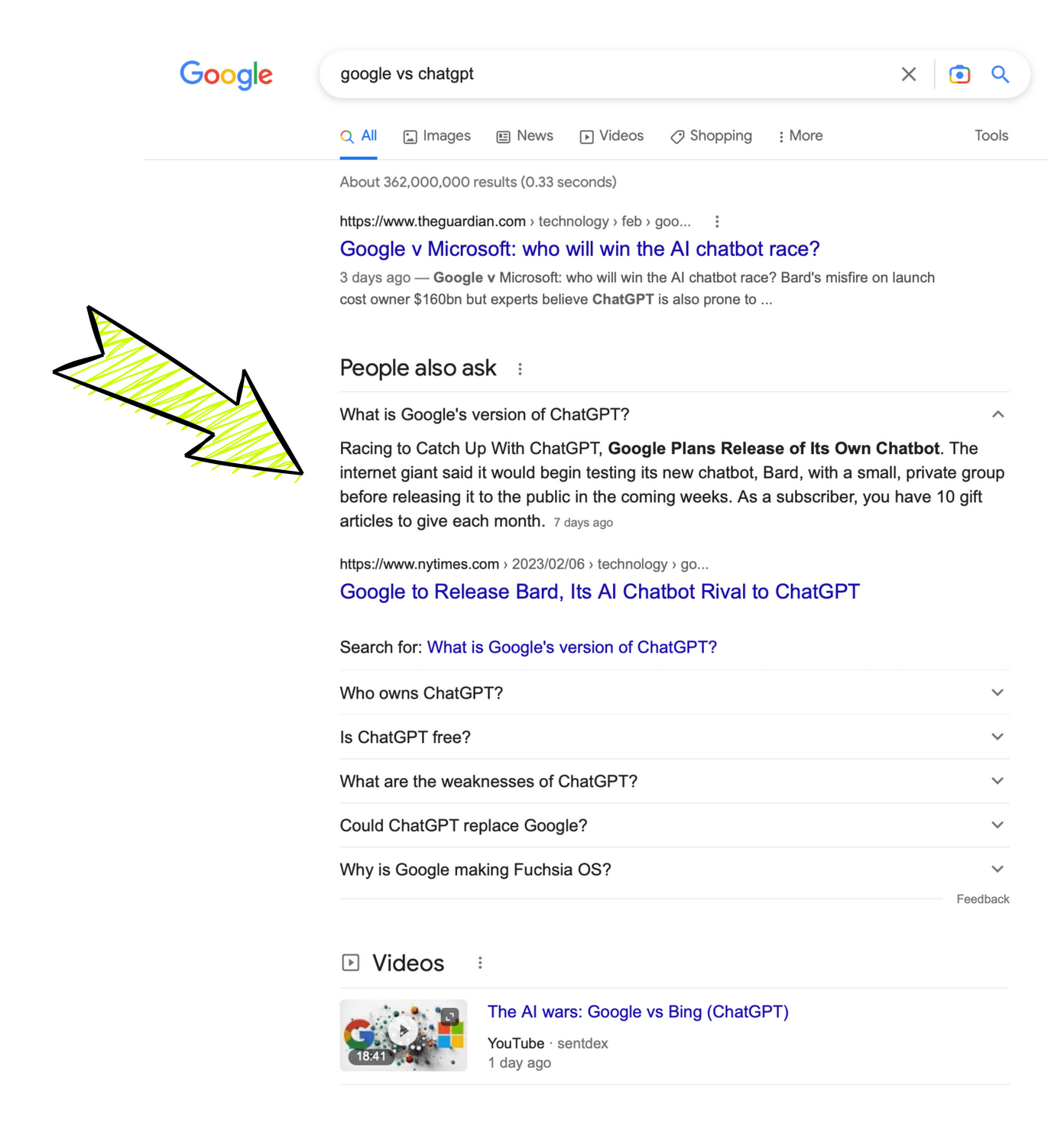 Google result page for questions